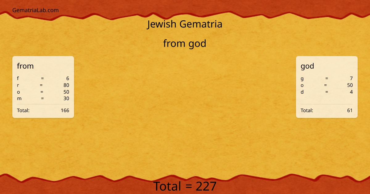 from god in jewish Gematria
